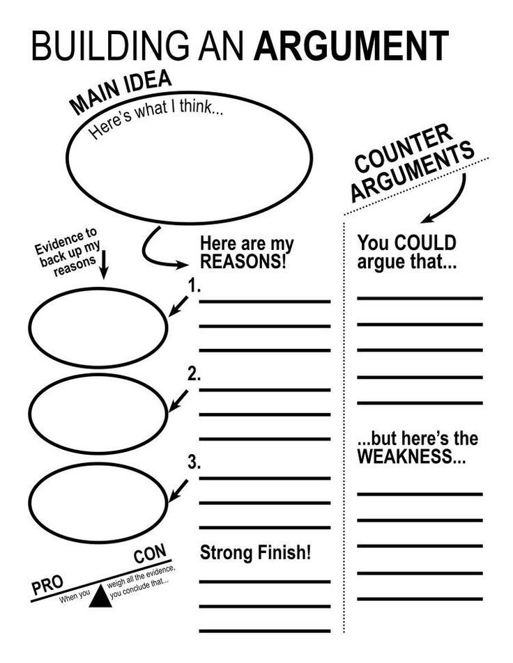 an argument worksheet to help students understand what they are doing in the argument