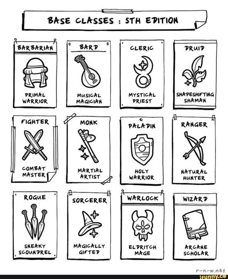 a black and white drawing of different types of items in front of a sign that says base classes