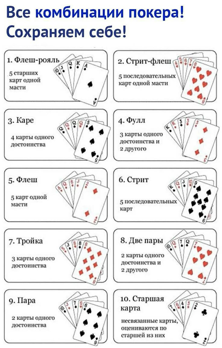 poker card instructions for beginners to learn how to play the game and use them