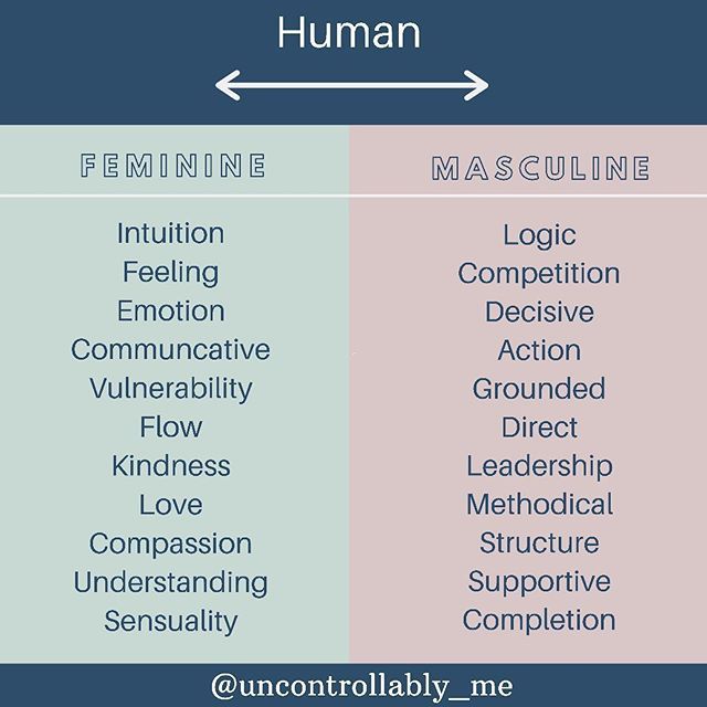 the differences between human and feminine