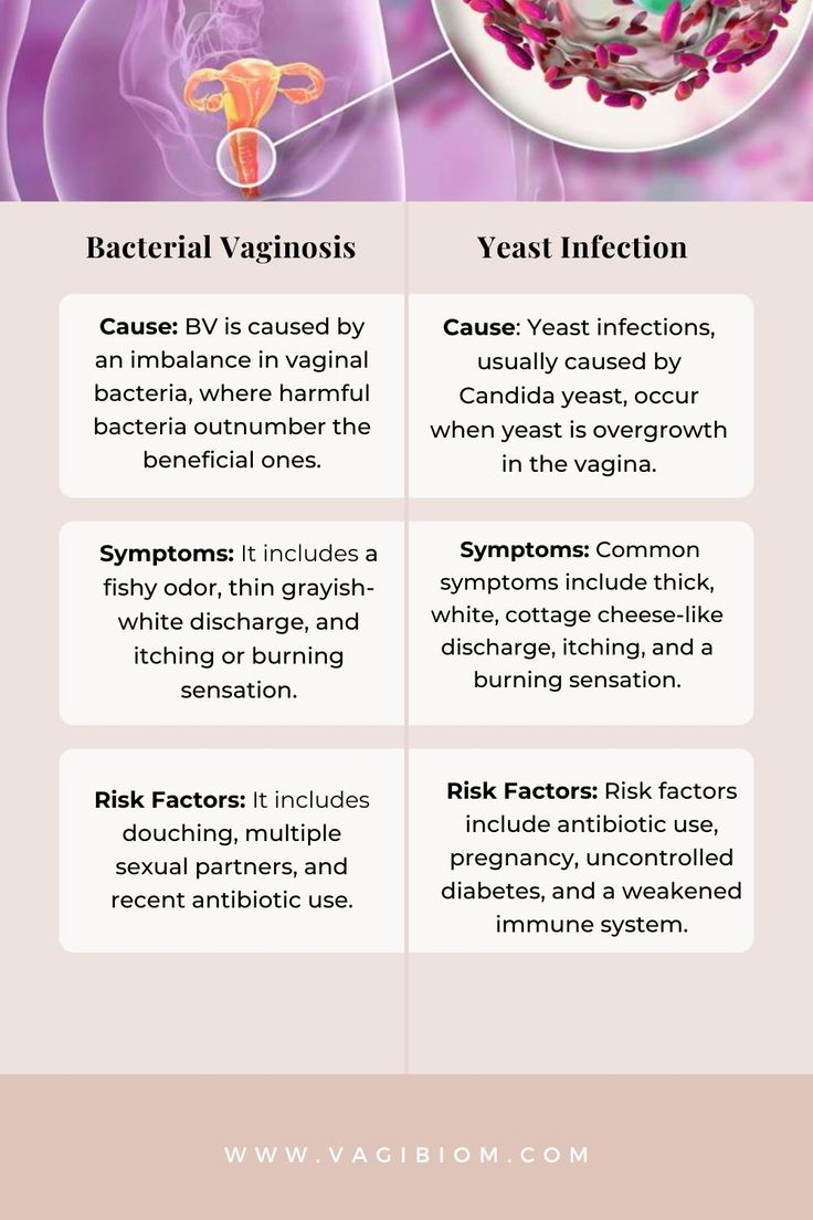 Le Mal A Dit, Yeast Infection Causes, Yeast Infection Symptoms, Candida Yeast, Yeast Infections, Healthy Quotes, Healthy Diet Tips, Natural Cough Remedies, Fitness Advice