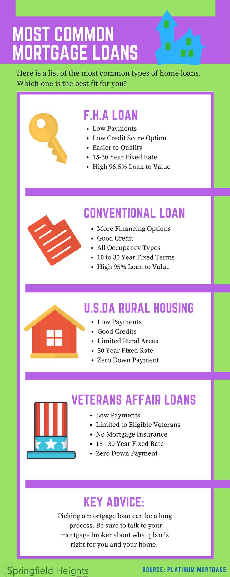 an info sheet with different types of houses and their names in purple, green, blue,