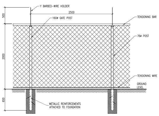 Wire Fence Post Spacing Chart