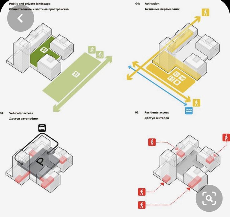 three diagrams showing the different parts of a house