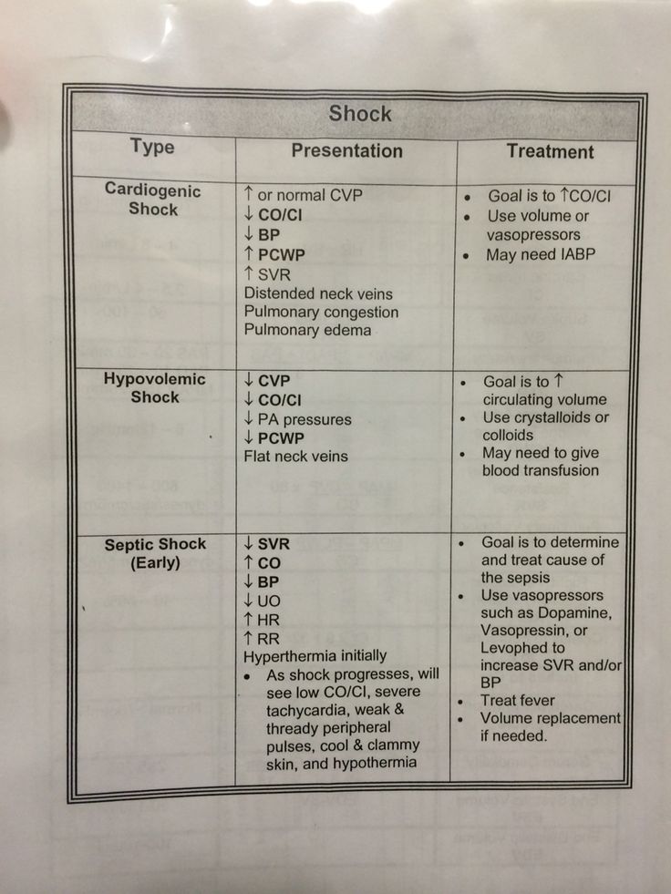 a paper with some writing on it and instructions for different types of medical devices in each section