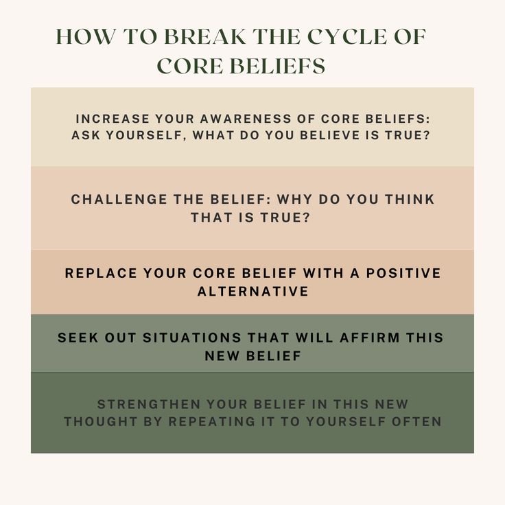 an info sheet with the words how to break the cycle of core beliefss on it