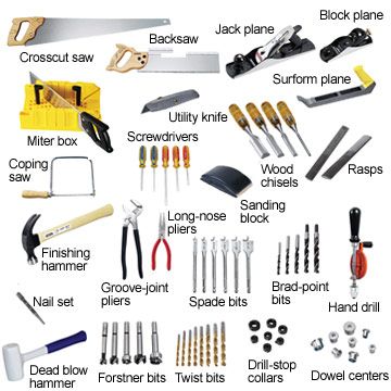 an image of tools that are labeled in english