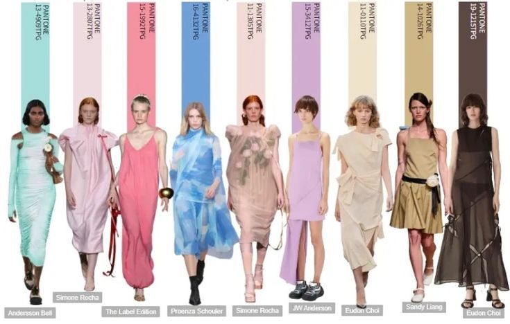 2025 fashion forecast.. Spring summer colour trend for womens… | by Nikita Sharma | Medium Summer Color Trends, Trend 2025, 2025 Fashion Trends, Spring Summer Fashion Trends, Color Forecasting, Fashion Trend Forecast, 2025 Trends, Trends 2025, Trend Forecast