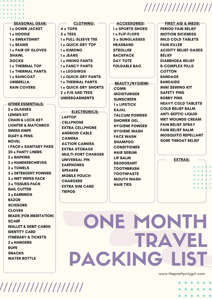 the one month travel packing list is shown in blue and white, with text on it