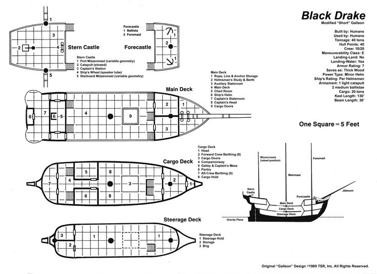 the diagram shows different types of boats