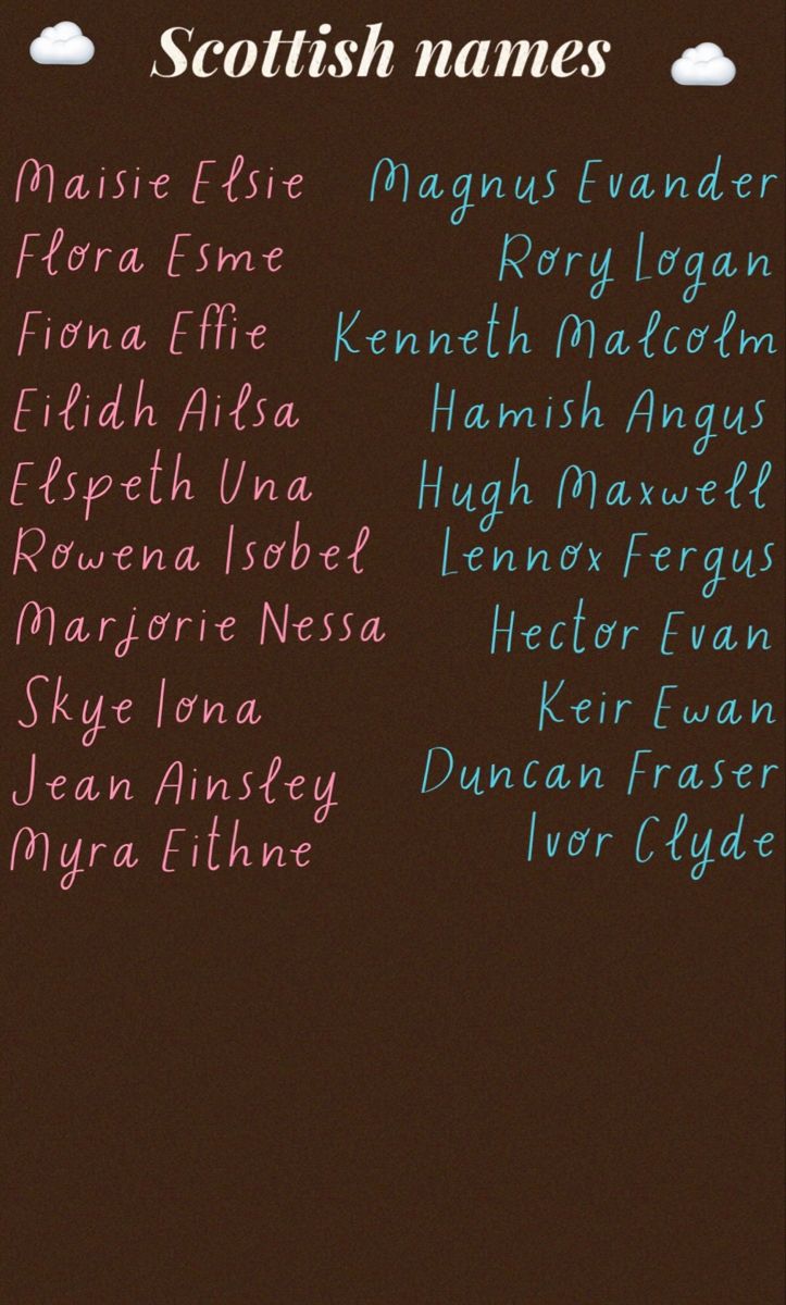 the names of scottish names on a blackboard with pink, blue and green writing