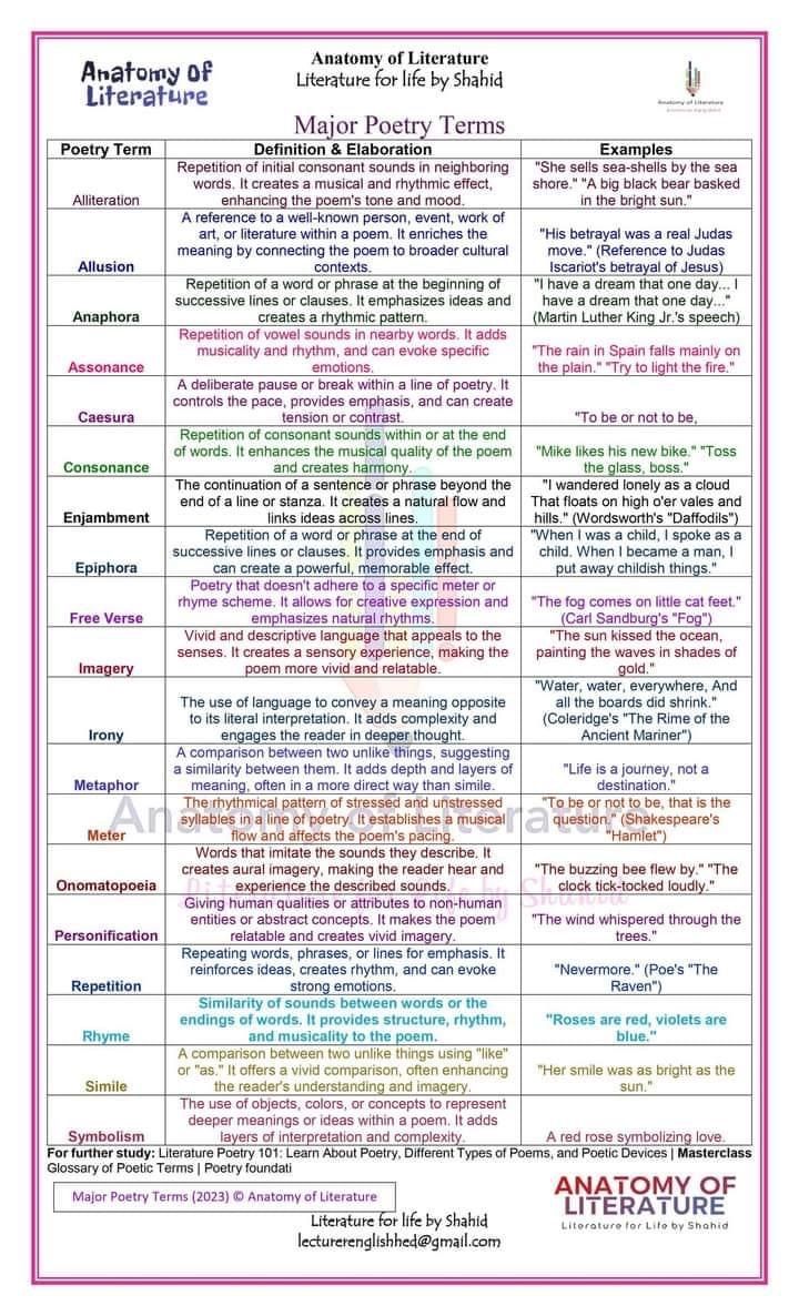 the anatomy of an animal's body and its functions, including their names in different languages