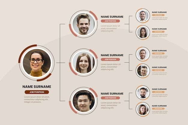 a family tree with five people in it