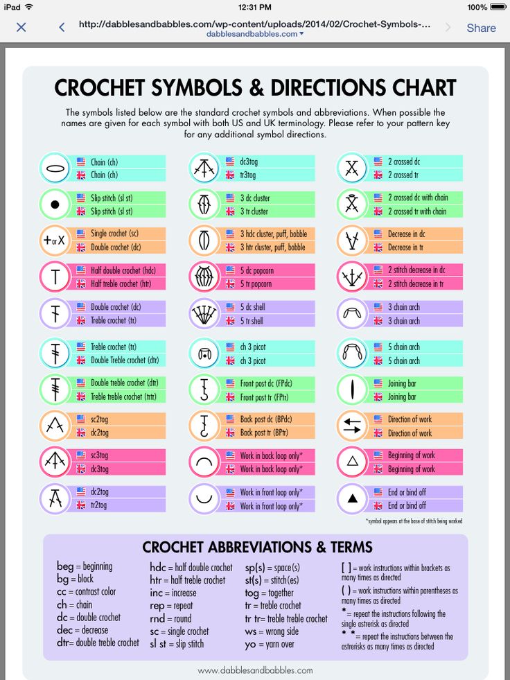 the crochet symbols and directions chart