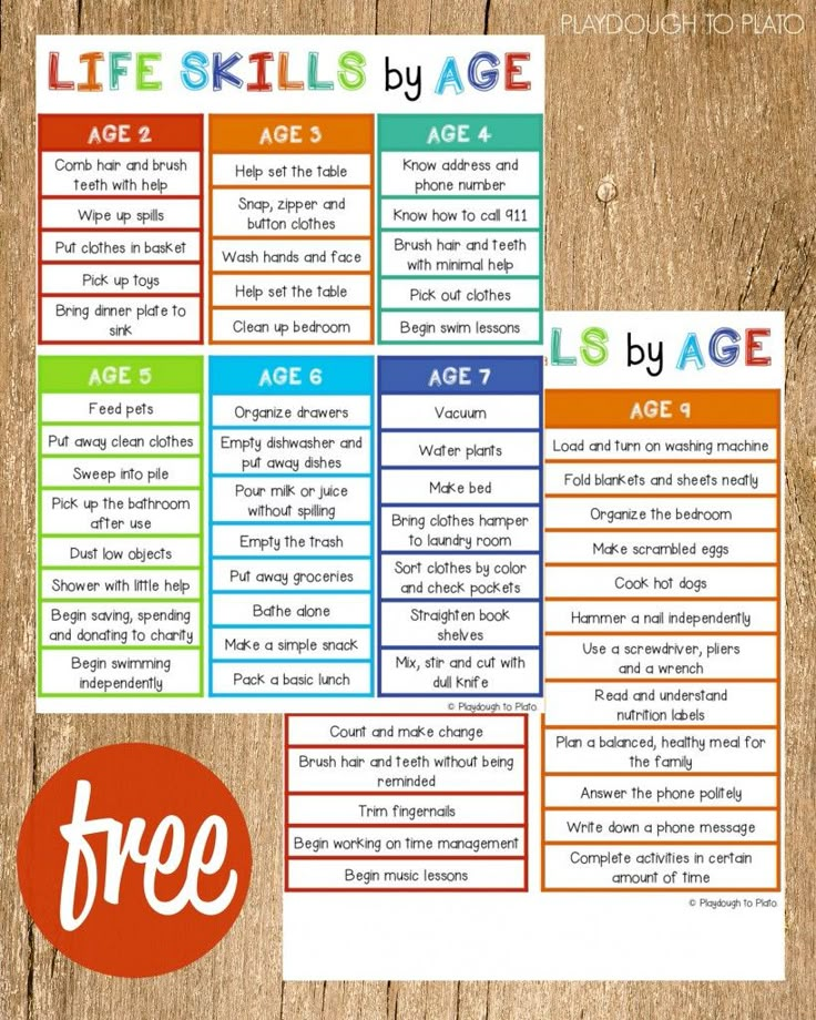 a poster with the words life skills by age on it and a free printable