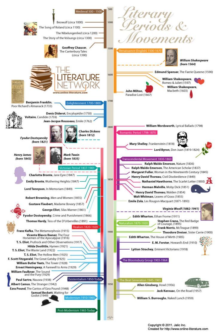 the literature network's info sheet is shown in this image, with many different types of information