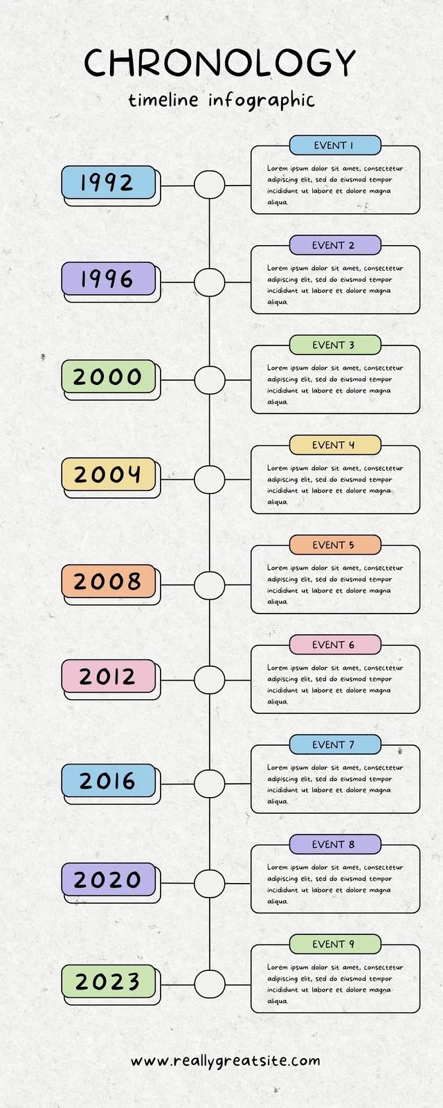 a diagram with different types of numbers on it and the words chronlogy written below