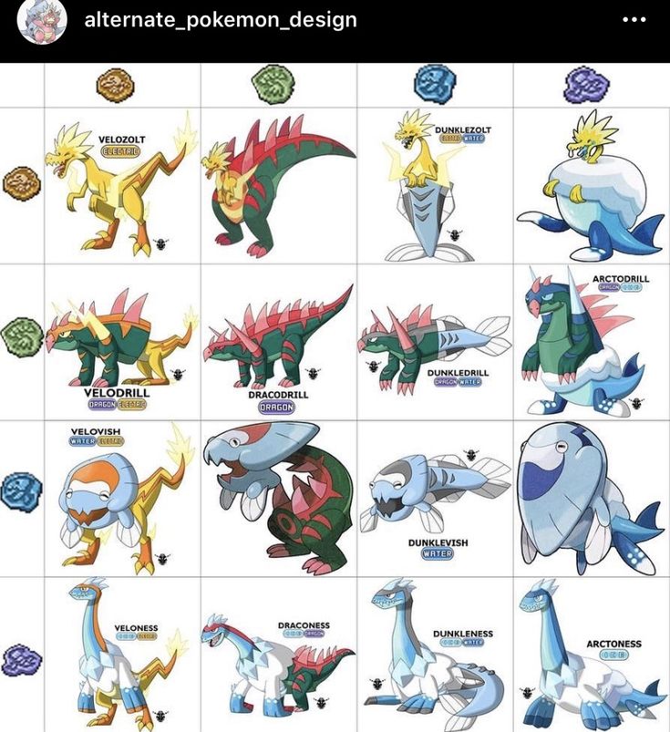 the different types of pokemons are shown in this image, and they appear to be from