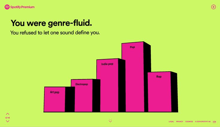 a pink bar chart with the words vous amez la insique ent out genee