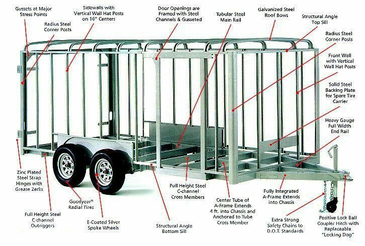 the parts of a small trailer are labeled