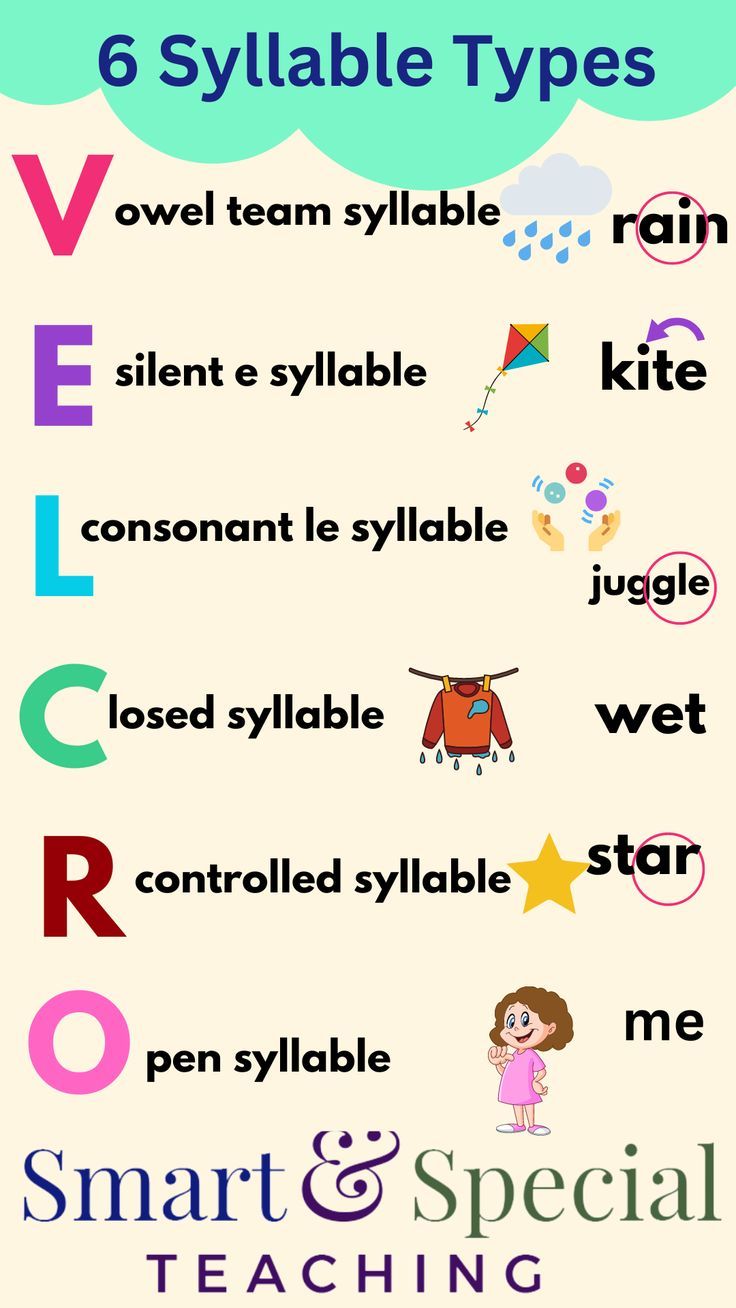 a poster with different types of words and numbers on it, including the letter s