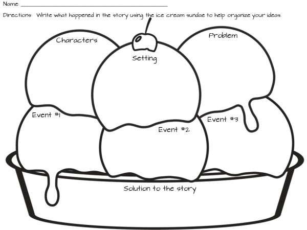 an ice cream sundae is shown in this coloring page for children to learn how to draw