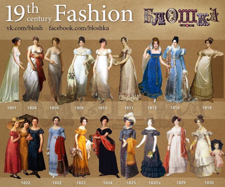 19th Century Early.  Collage of Women's Fashions. 19th Century Dress, Costume Carnaval, Fashion Timeline, Regency Era Fashion, 19th Century Clothing, 1800s Fashion, Century Dress, Regency Fashion, History Fashion