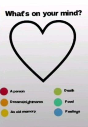 a heart with the words what's on your mind? and four different colors