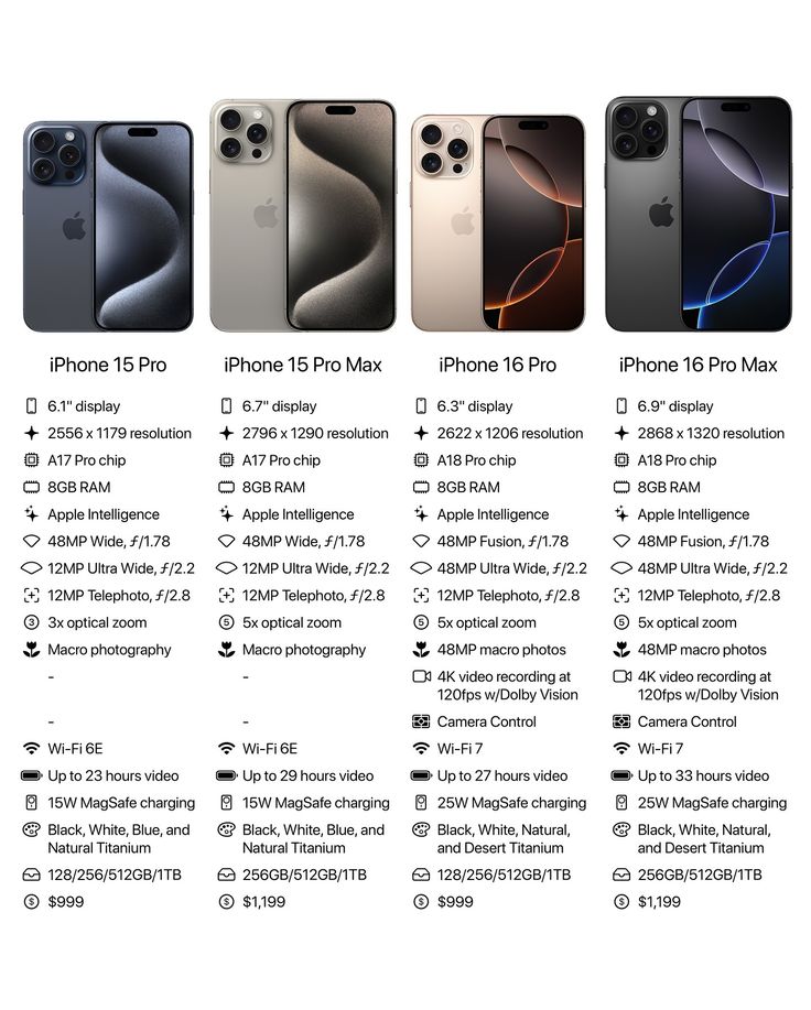 an advertisement for the iphone 12 pro is shown in three different colors and sizes, including black