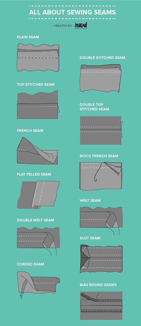 the instructions for how to sew an all about sewing seams