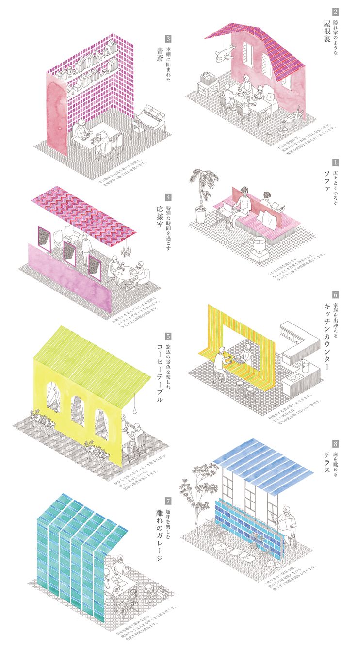 an illustrated diagram shows different types of buildings and their architectural features, including the roof