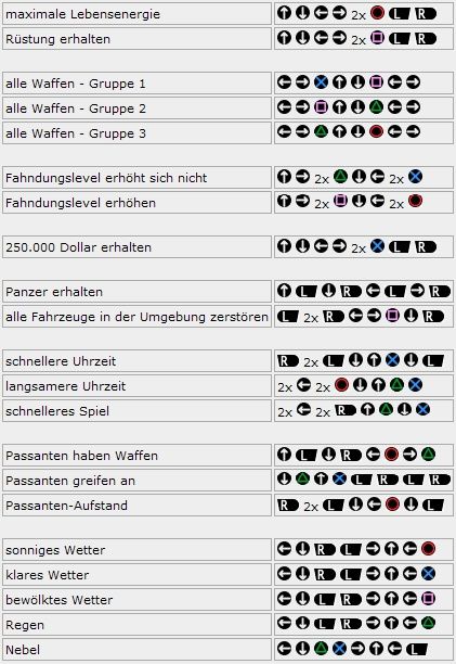 a table that has different types of items on it