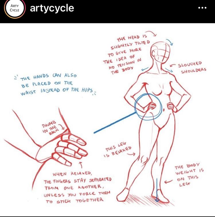 a drawing shows how to draw the human body and hand gestures for each individual in order to understand what they are doing