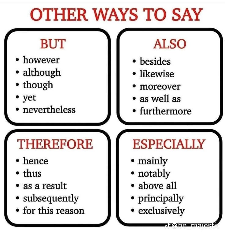 four different types of words that say,'other ways to say'and '