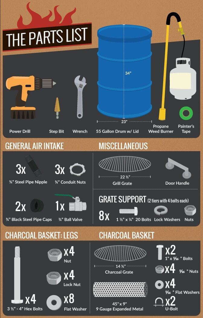 the parts list is shown in this graphic, which shows how to use different types of tools