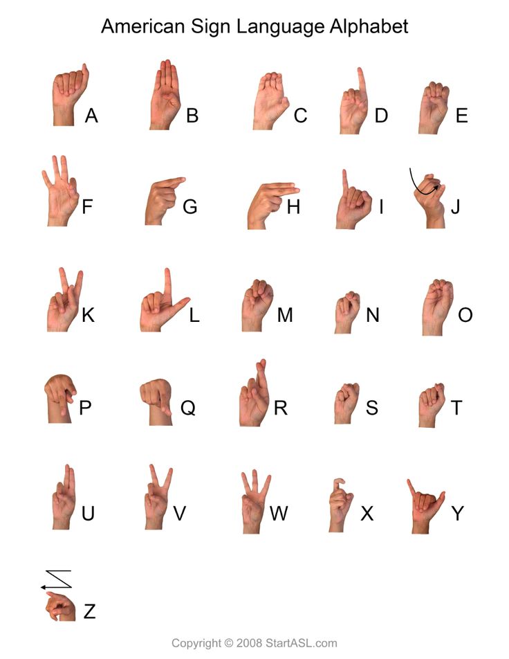 an american sign language alphabet is shown with the letters and numbers in each letter,