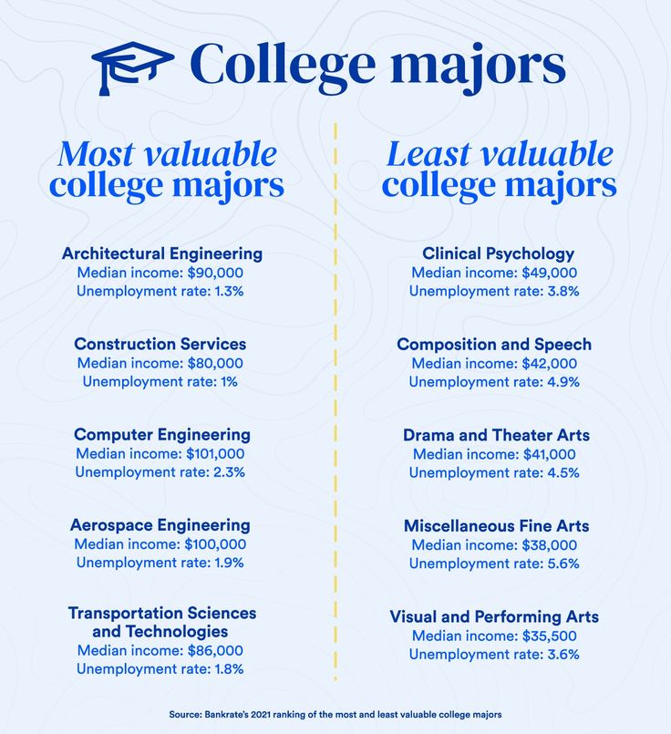 the college majors are on top of each other, and they have different numbers to choose from