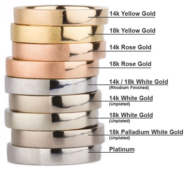 Gold Carat Chart, Types Of Gold Colors, Types Of Gold Jewellery, Jewelry Metal Types, Gold Karat Chart, Gold Knowledge, Palladium Jewelry, Airplane Pillow, Palladium Metal