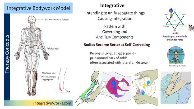 Integrative Works