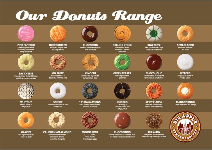 a poster with different types of doughnuts on it's sides and the words, our donuts range