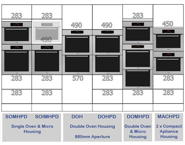 the different types of ovens are shown in this diagram, and each type is labeled with