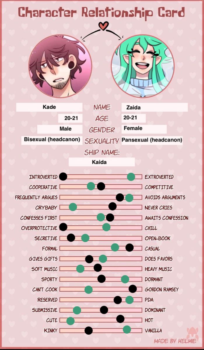 an info sheet with different types of characters and their names in each one's face