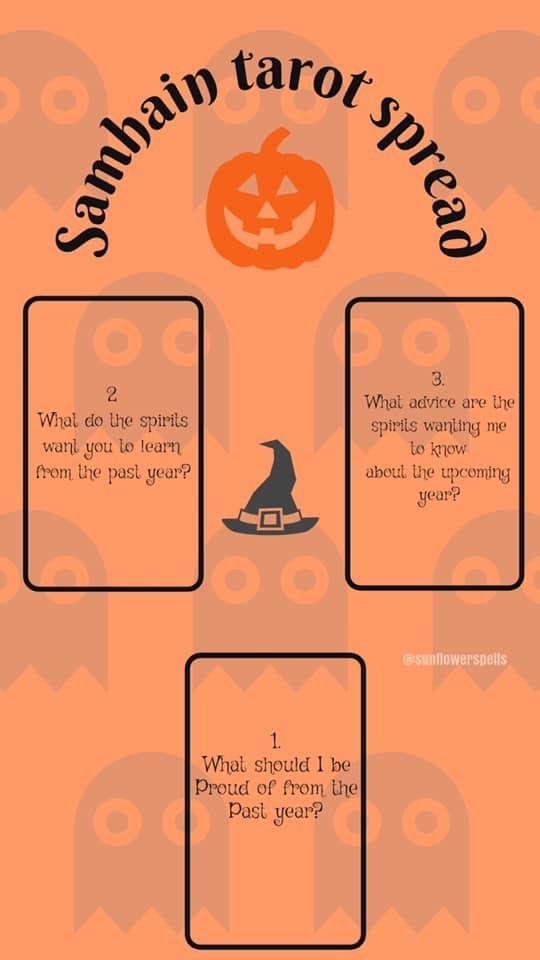 an orange background with black and white text that says, pumpkin tarot spread what do the spirits say to you?