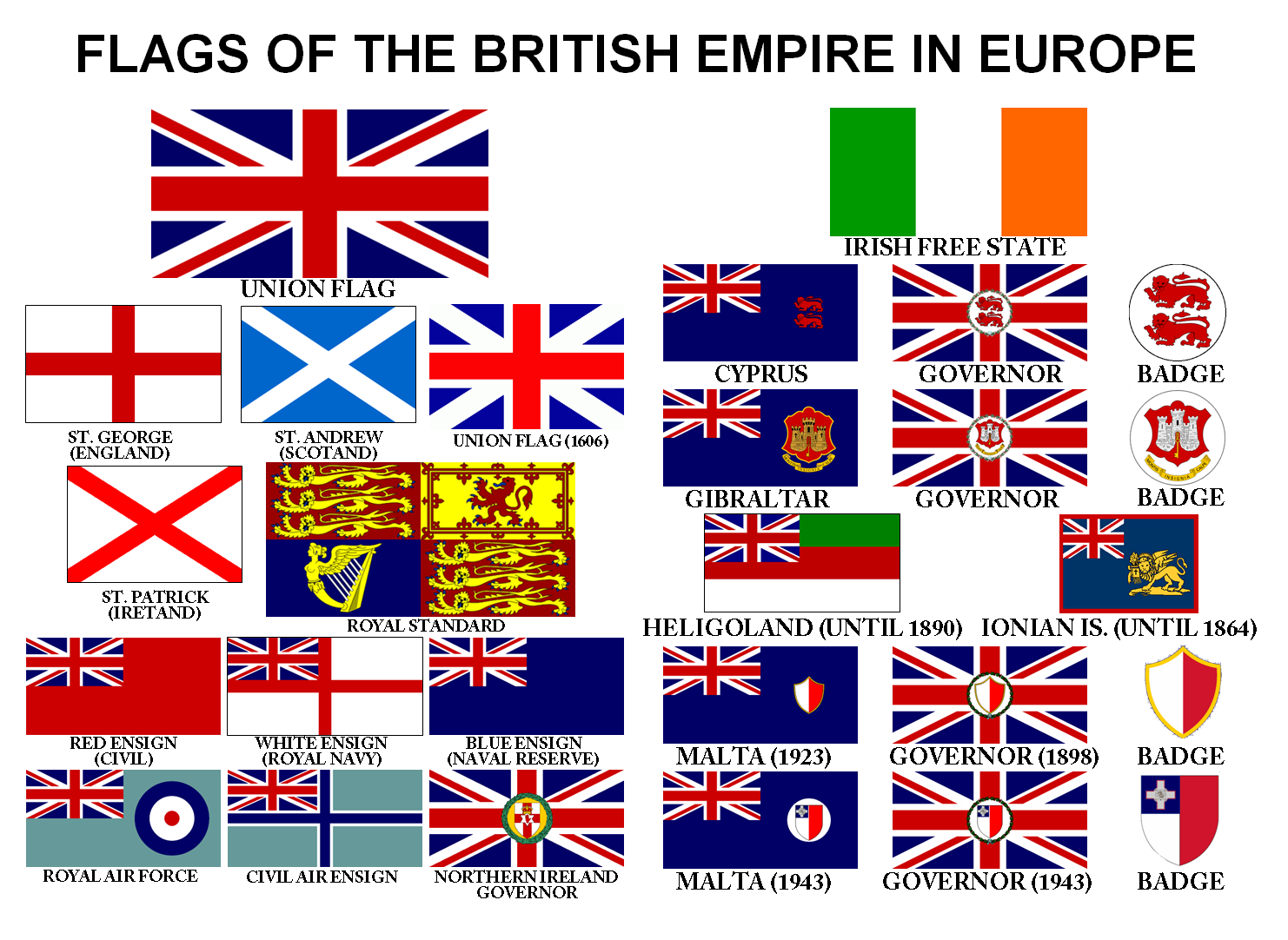 Britain Flag History