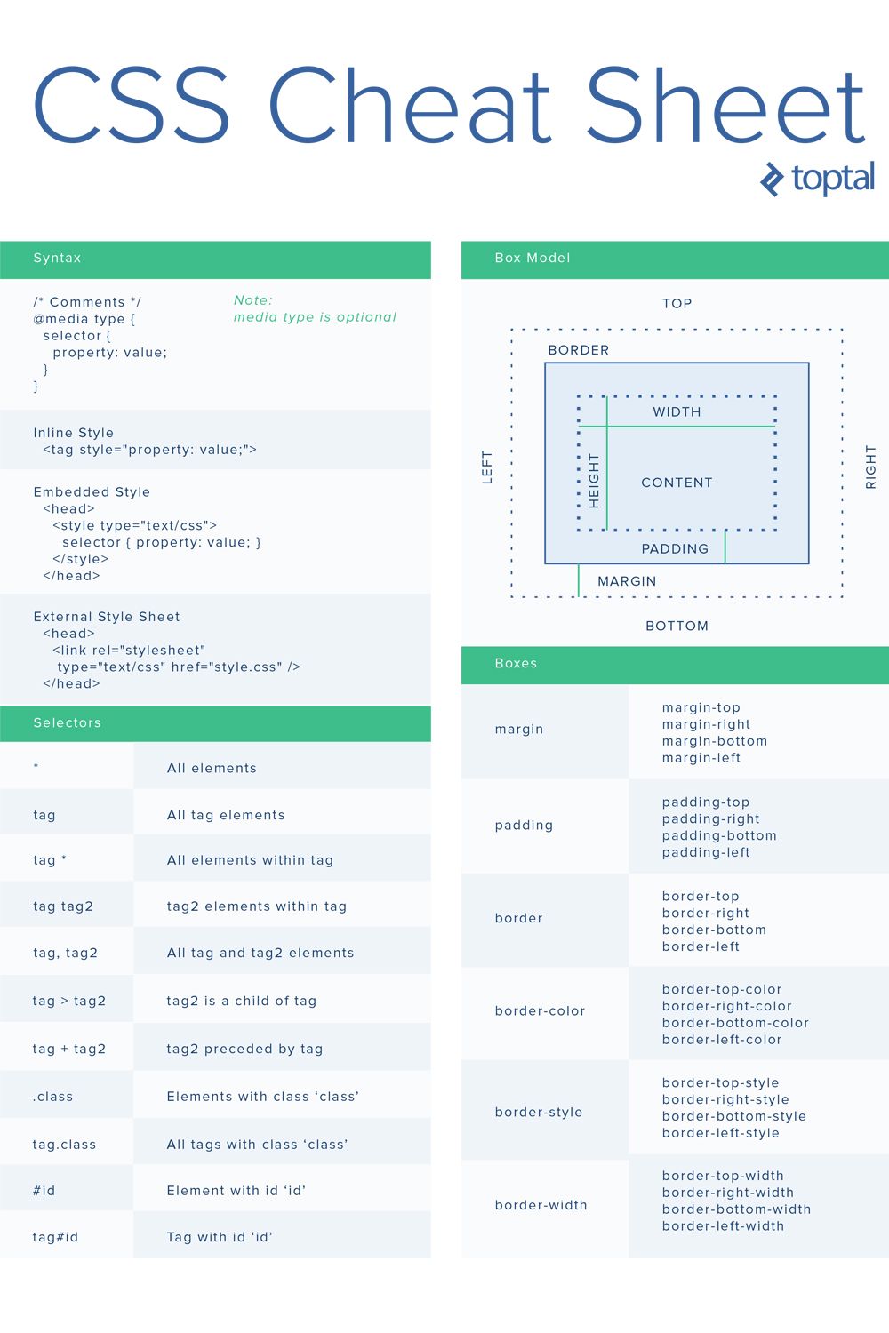 Practical CSS Cheat Sheet | Css cheat sheet, Coding tutorials, Learn ...