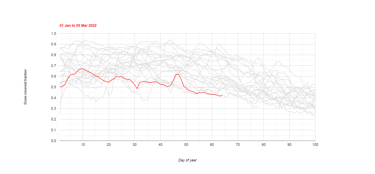 ee chart — Postimages