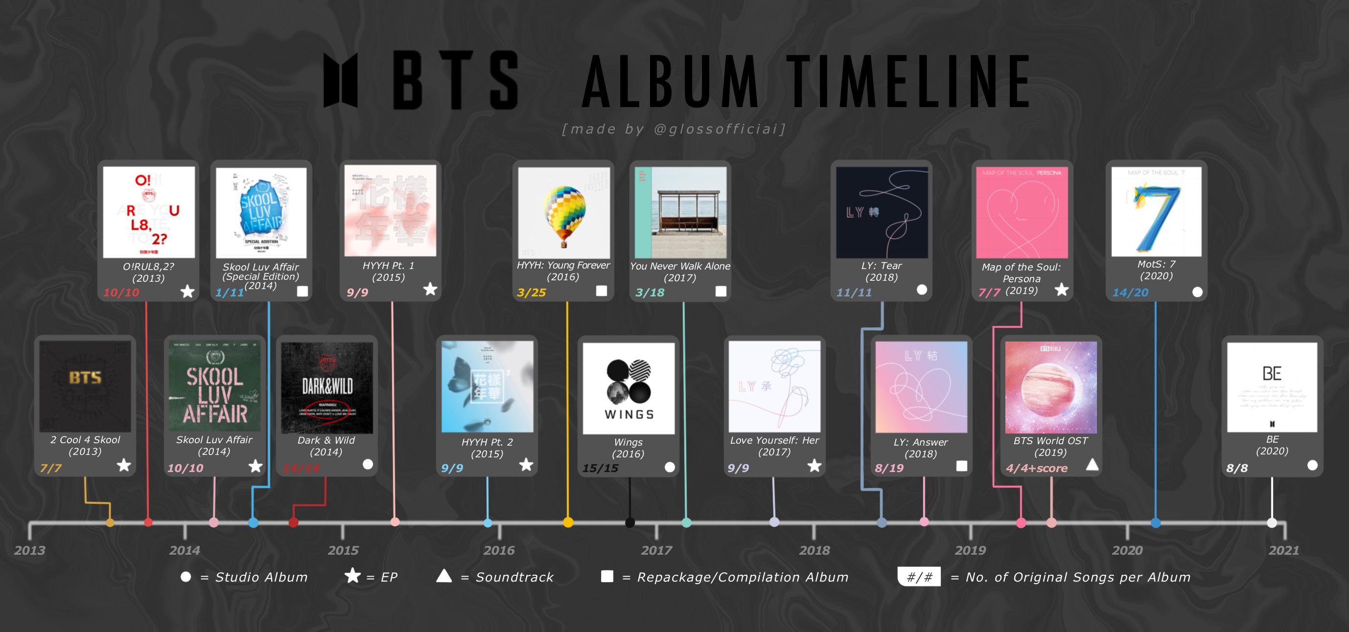 BTS Info Page