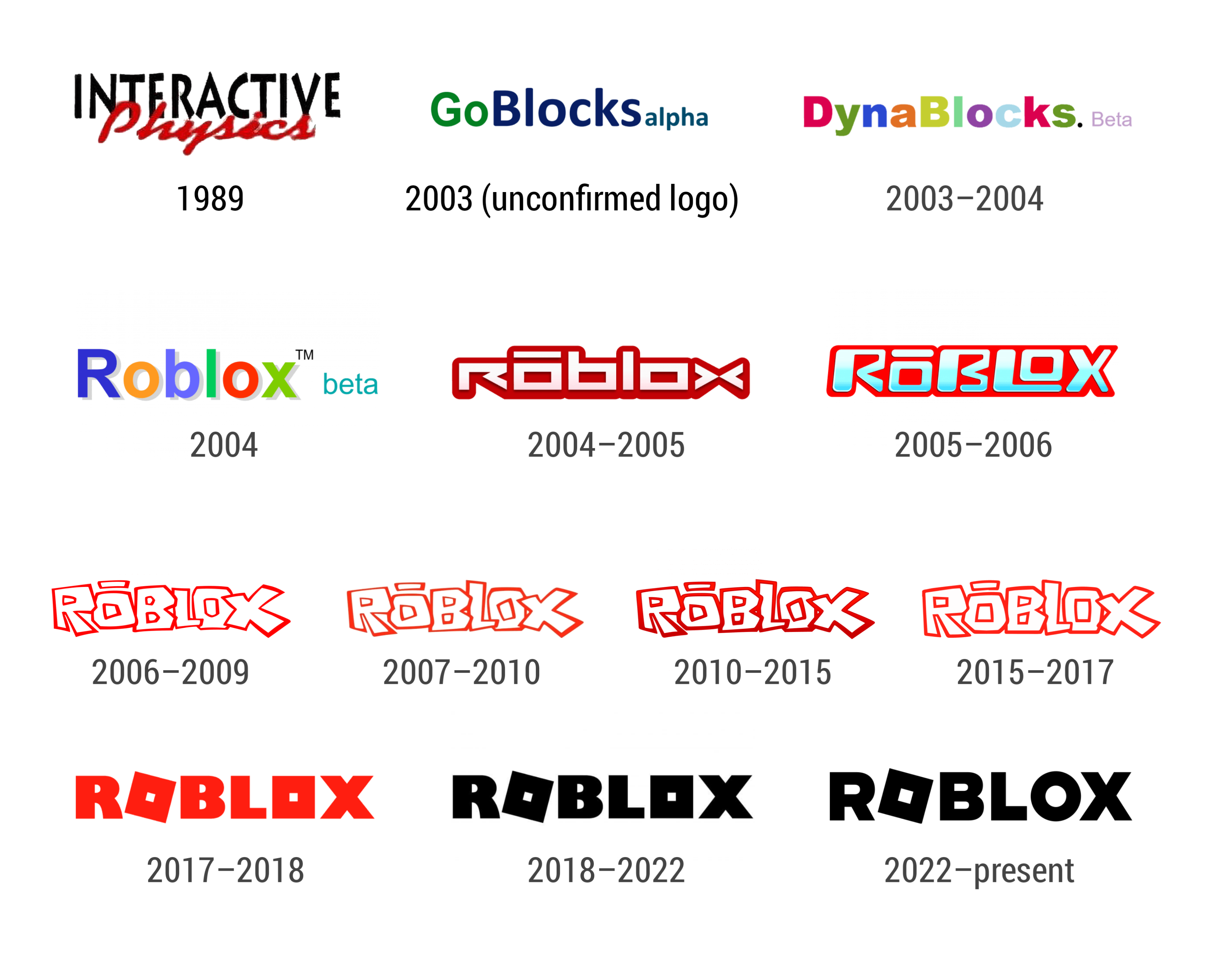 Roblox History Timeline Timeline - vrogue.co