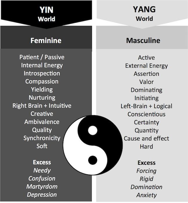 Feminine Vs Masculine Energy Not My Image Would Love Constructive Debate Insight Additions General Discussion R Taoism