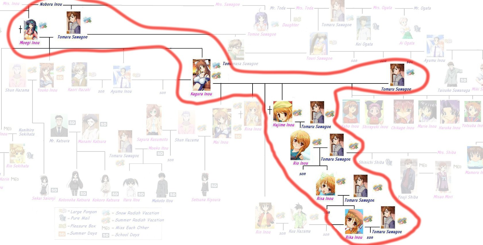 The Ultimate Naruto Family Tree  EdrawMax Online